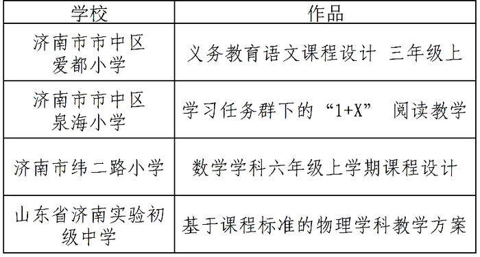 山东省优秀课程案例(方案)设计奖！济南市市中区五所学校上榜