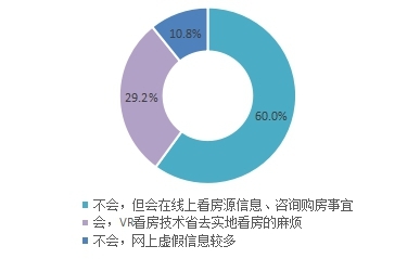 疫情过后买房吗？近7成购房者推迟购房计划