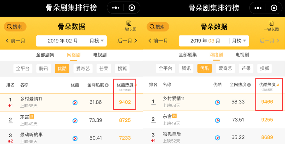 《乡爱11》收官 刘能做客优酷变身“象牙山台球皇帝”
