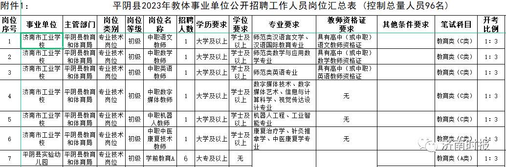 900余人,济南多家事业单位,公开招聘