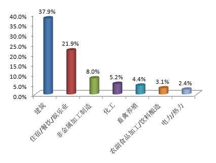 生态环境部通报11月环保举报情况：大气污染举报突出