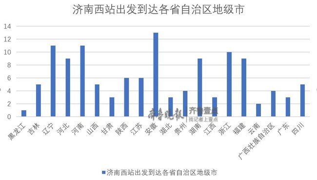 全國省會城市高鐵通達度排行 濟南與榜首僅一城之差