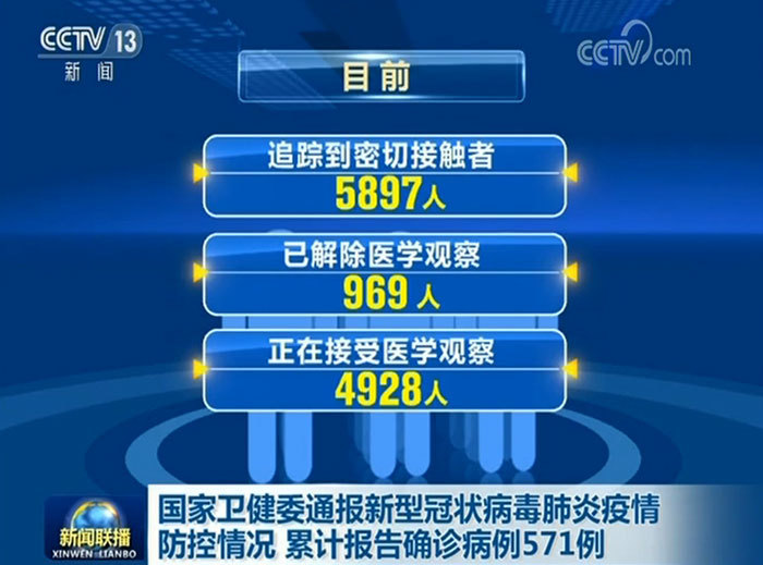 国家卫健委通报新型冠状病毒肺炎疫情防控情况 累计报告确诊病例571例