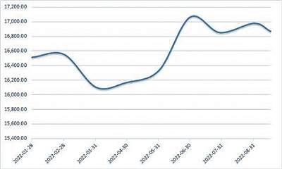 人民币汇率“破7”引发关注 中国资产仍具吸引力
