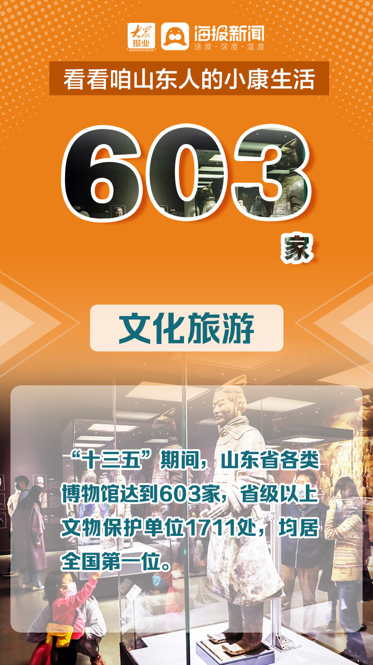 微海报丨走过“十三五”  看看咱山东人的小康生活