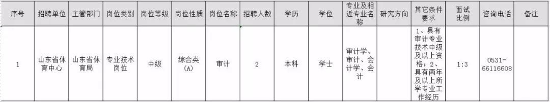 最新！山东10家省属事业单位公开招聘，附详细岗位表