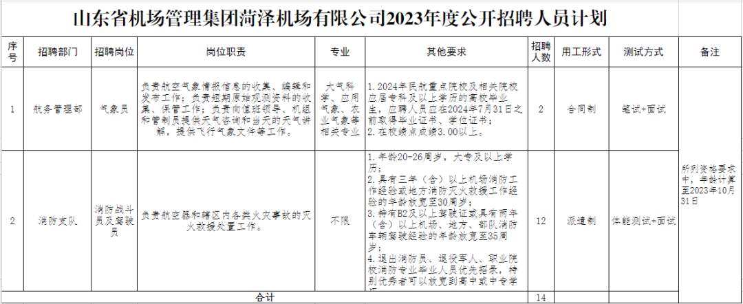 山东5家省属国企招聘