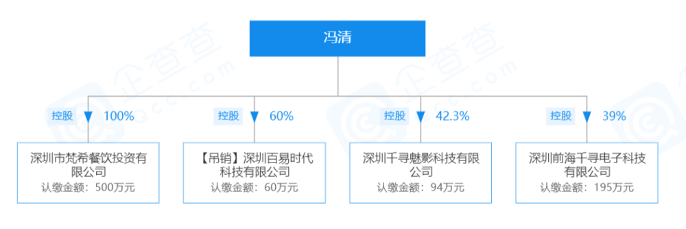 【吃瓜围观】王宝强方否认与冯清结婚还生下孩子 马蓉回应了