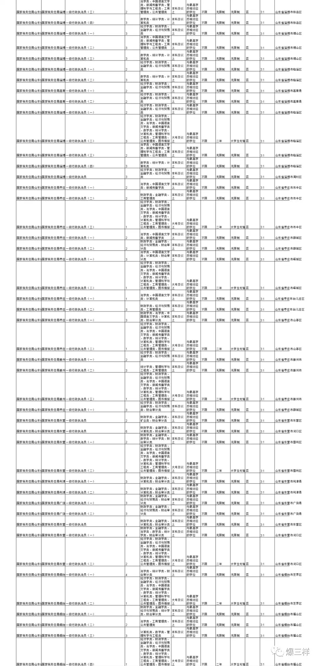 2020年国考公告发布，山东有这些职位可报！明日起报名