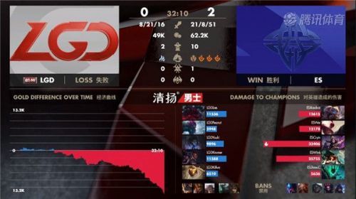 春季赛排名lpl2020(2)