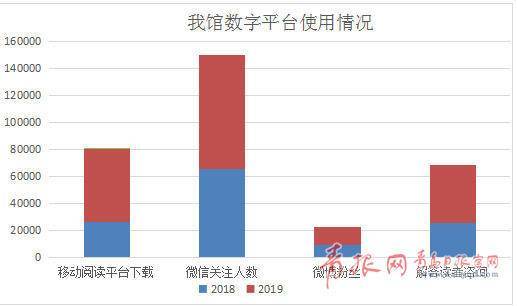 大数据出炉！2019年青岛人依然爱泡图书馆，最爱读的是……