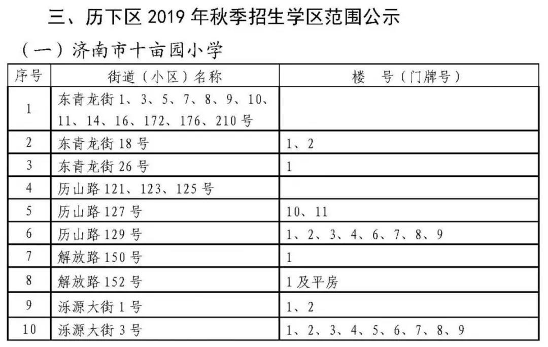 济南历下学区划定了 具体到门牌号（附详单）