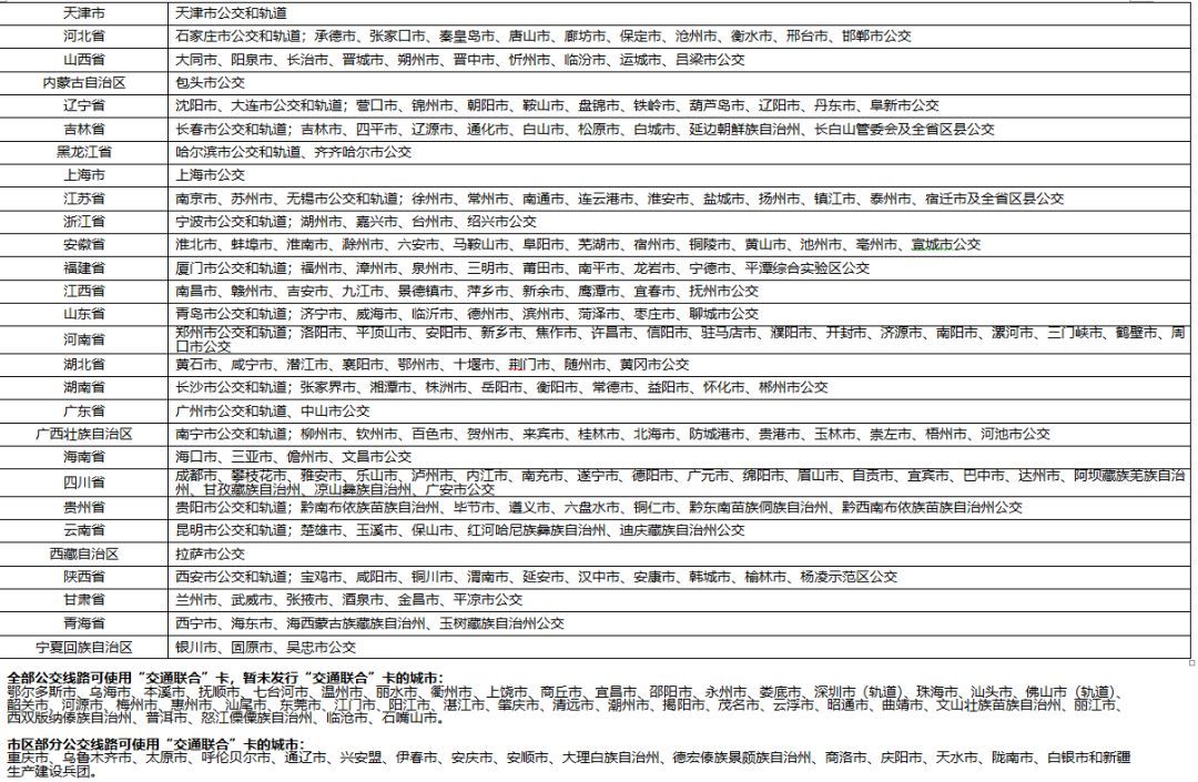 东营公交一卡通实现全国互通! 这200多个城市都能用!