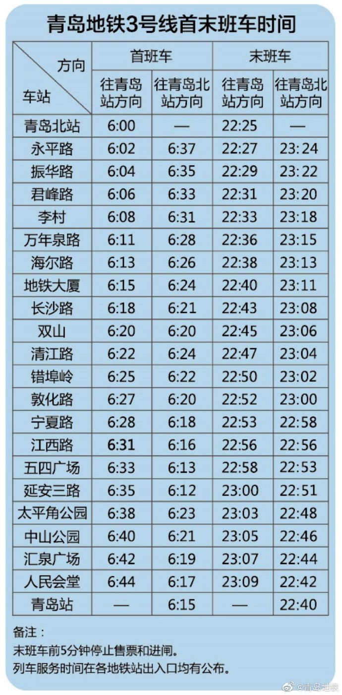 最新最全！青岛地铁首末班车时间及换乘时间表来了，附乘车攻略