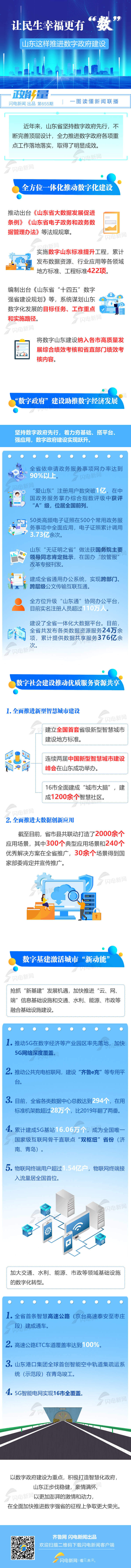 政能量｜让民生幸福更有“数”！山东这样推进数字政府建设