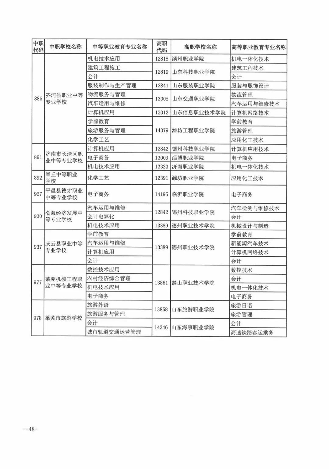 今年濟南市普通高中招收38710人，各學校招生方案看過來！