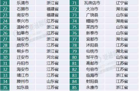 千亿gdp县排名_百强县排名出炉 33个县GDP破千亿