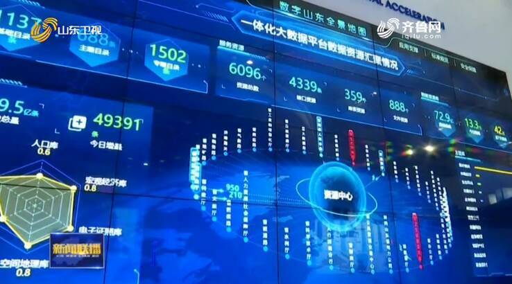 山东数字政府建设全面提速！营商环境持续改善 市场活力显著增强