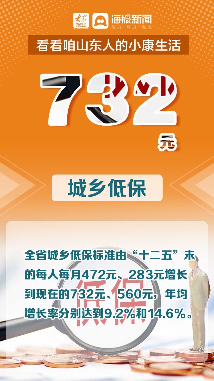 微海报丨走过“十三五”  看看咱山东人的小康生活