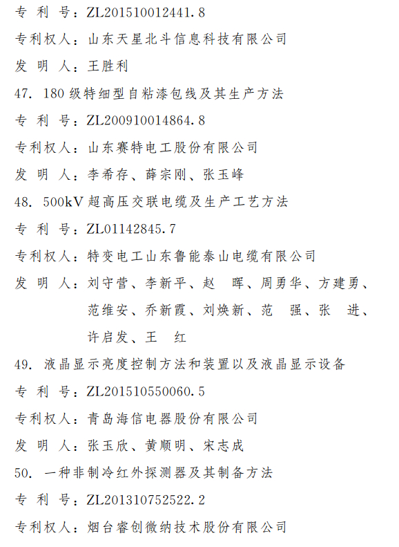 第三届山东省专利奖出炉 2项特别奖18项一等奖（附名单）