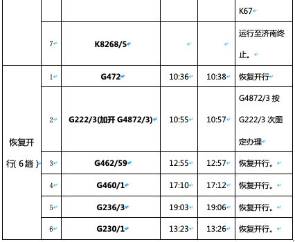 濟(jì)南火車(chē)站多趟列車(chē)停運(yùn) 旅客可在30日內(nèi)免費(fèi)退票