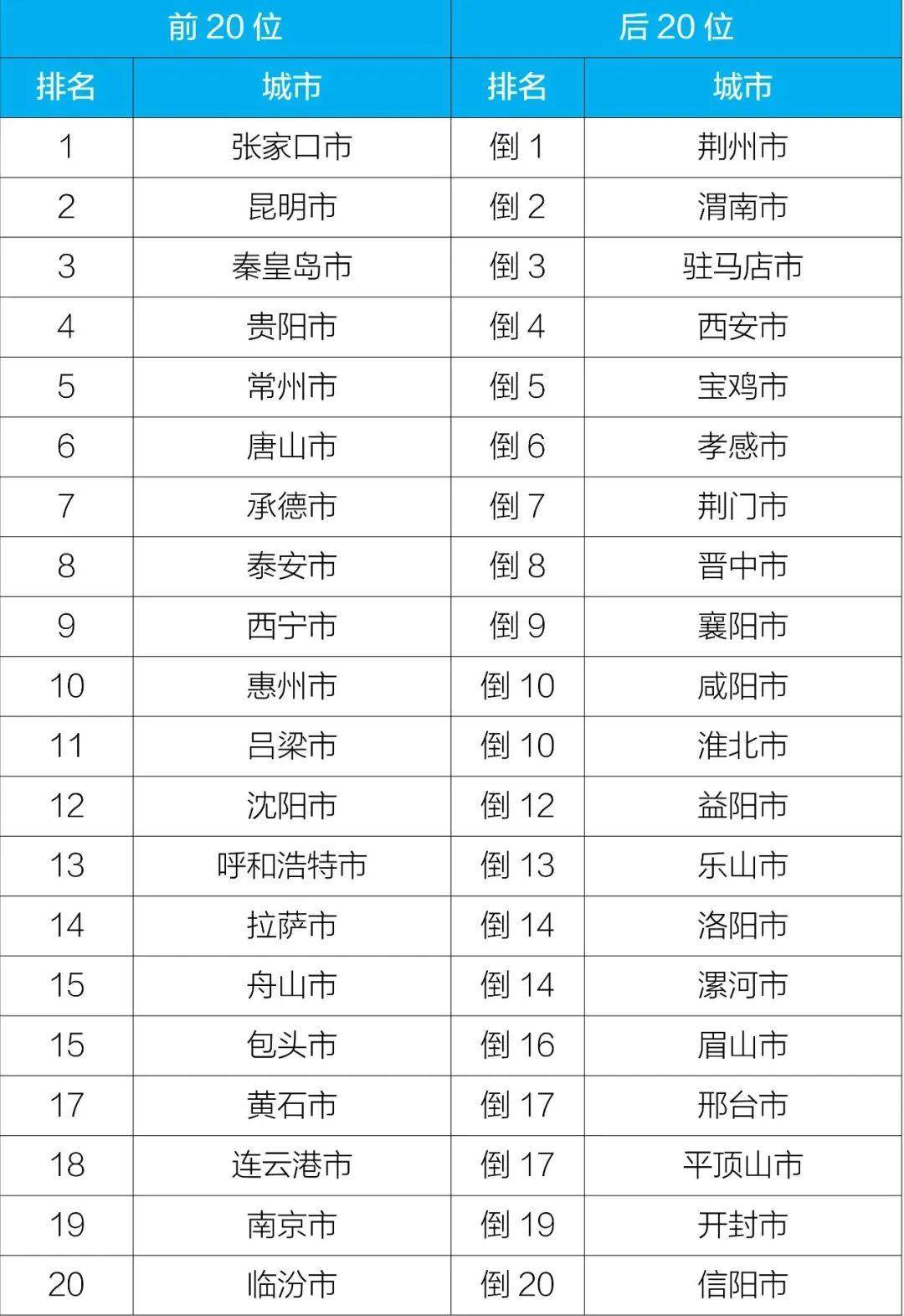 生态环境部通报2022年12月和1—12月全国环境空气质量状况
