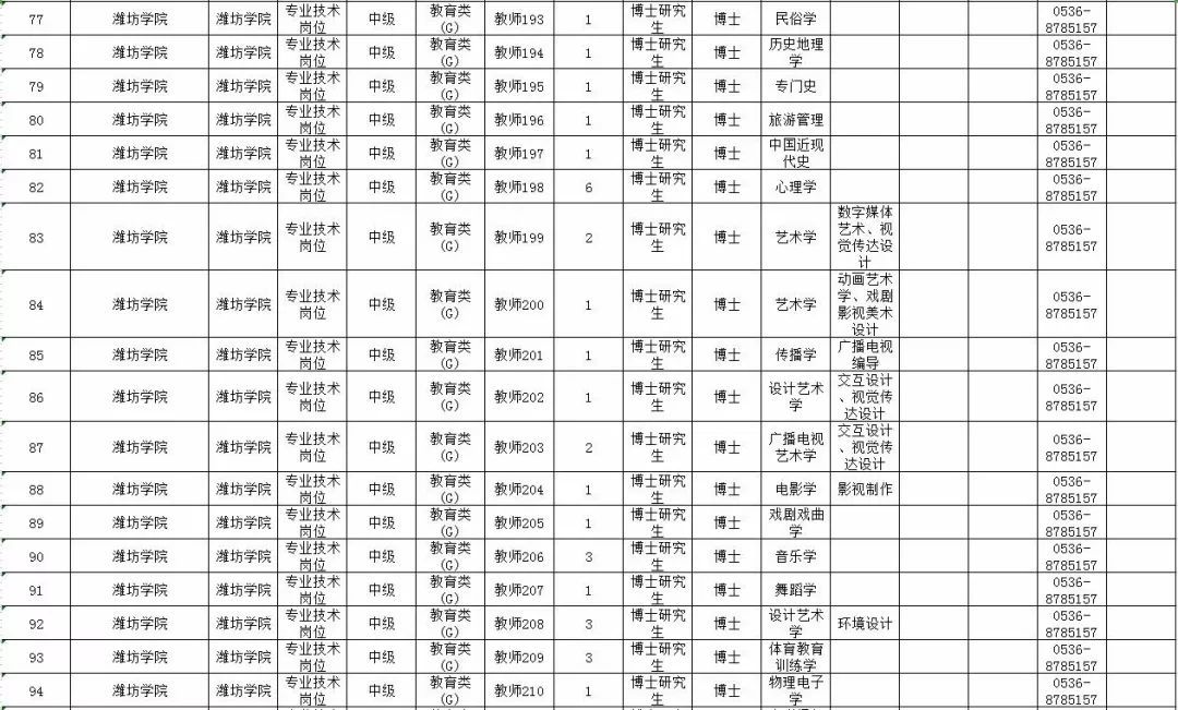 最新！山东10家省属事业单位公开招聘，附详细岗位表