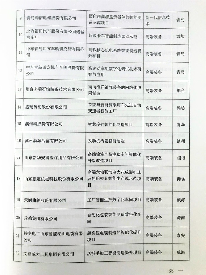 山东在全国率先提出建立“现代优势产业集群+人工智能”推进机制