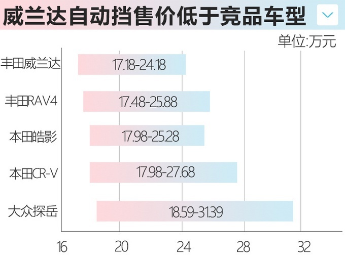 日系推出20款新车 思域两厢/CR-V插混领衔