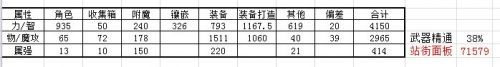 DNF9月24日更新内容汇总大全