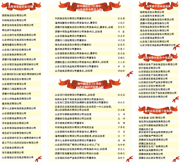 山东省商业企业30强公布
