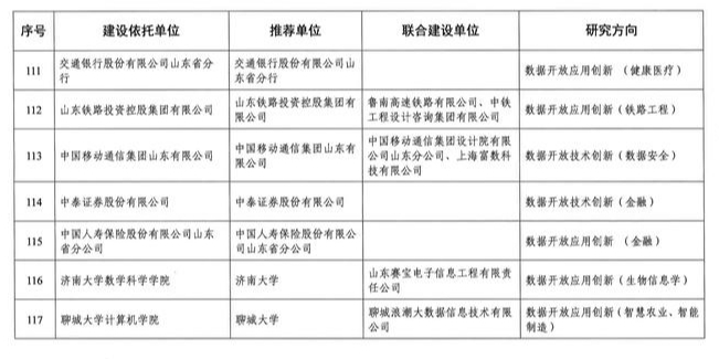 济南新增一批省级数据开放创新应用实验室