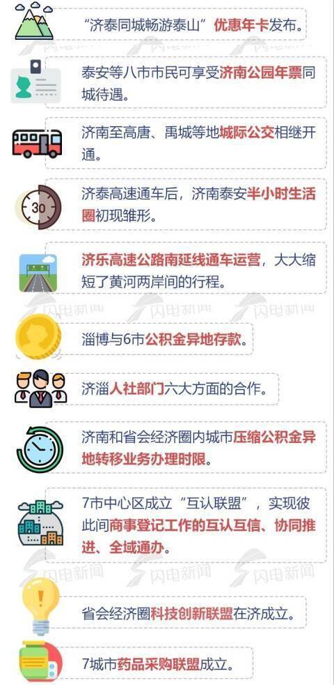 山东省会经济圈七市领导共聚“京沪会客厅”，一起议了这些大事情