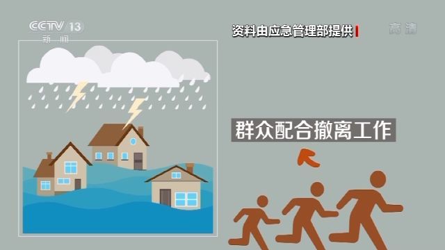 汛期是什么？预防、躲避洪水要知道这些…