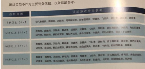 《游戏适龄提示草案》提出 推动了游戏行业更加规范有序发展