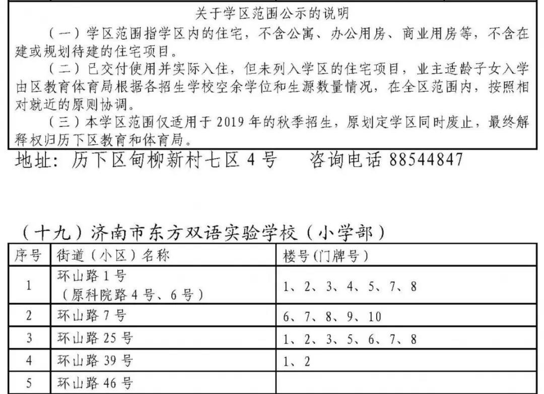 济南历下学区划定了 具体到门牌号（附详单）