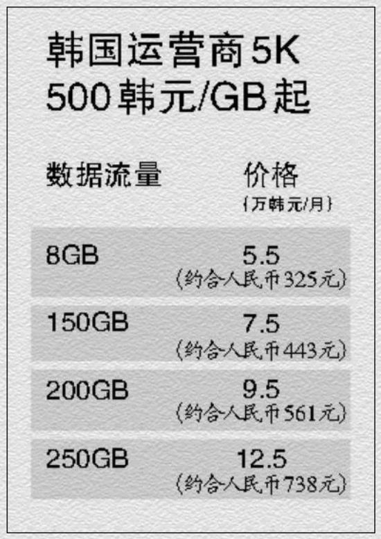 首位5G用户诞生 198888开头靓号被秒光 5G套餐到底贵不贵？