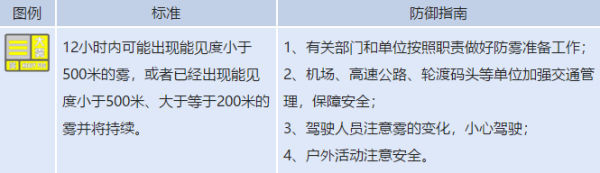 山东省解除大雾黄色预警 临沂菏泽部分地区橙色预警持续