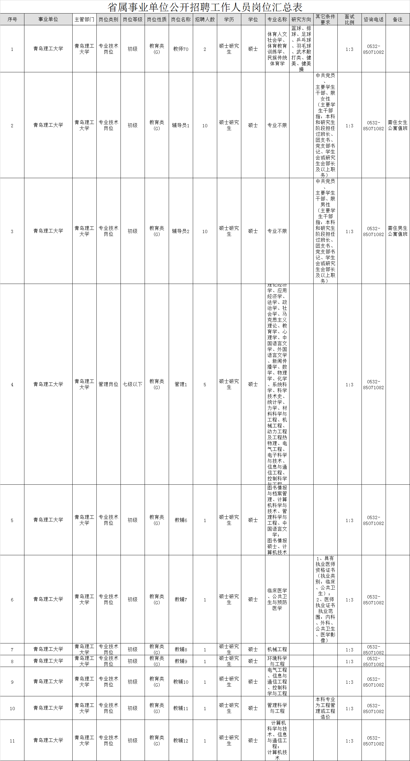 山东三家省属事业单位公开招聘124人，快备好简历！