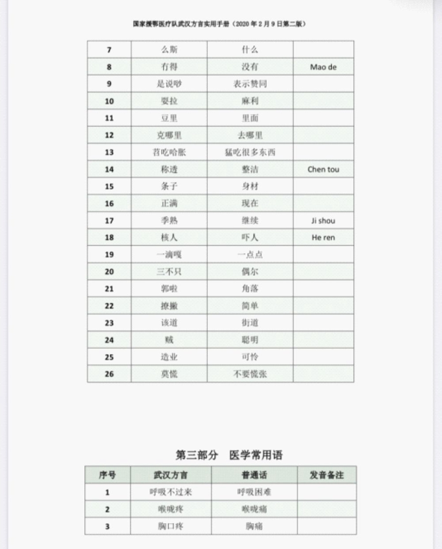 “蛮扎实”！看听最新武汉话手册，赞！