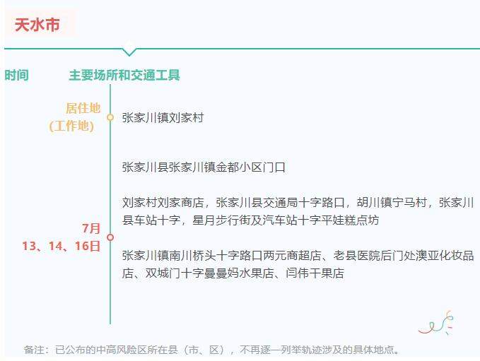 山东疾控近期疫情防控公众健康提示（7月21日更新）