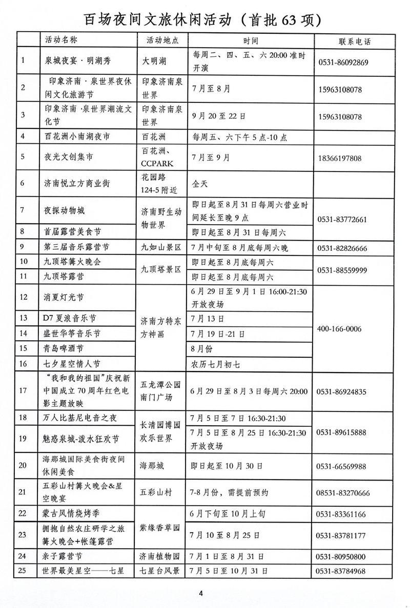 夜游看这里！济南“十个一百” 夜经济文旅项目都有啥