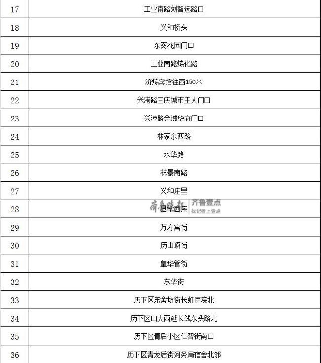 济南2019“西瓜地图”出炉！共279处售点 看你家附近有几个