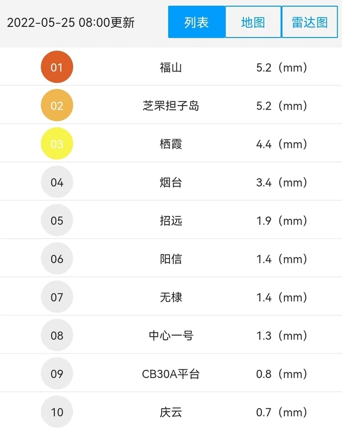 山东继续发布大风预警，10城市或有雷阵雨、局部冰雹