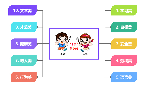 以美育人，向美而生，景山小学这样做德育