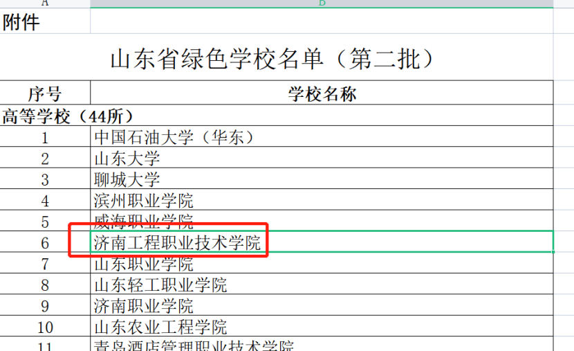 喜报！济南工程职院获评第二批“山东省绿色学校”