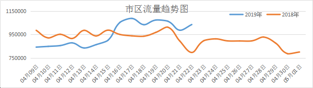 济南交警发布“五一”出行预警，高峰为1日7时至11时