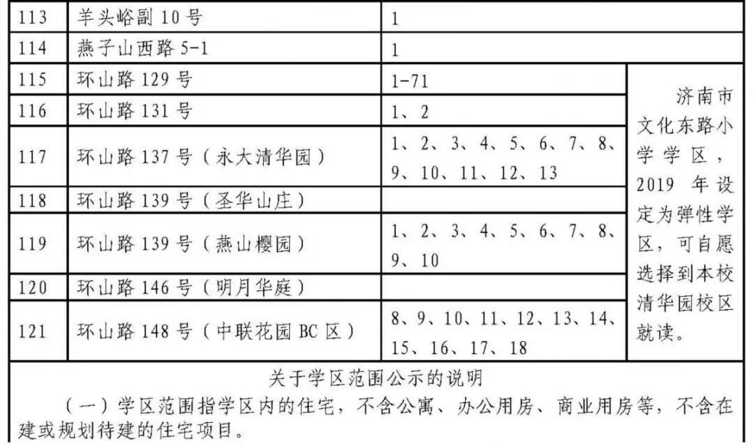 济南历下学区划定了 具体到门牌号（附详单）