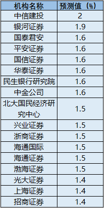 机构预计：5月份CPI、PPI同比涨幅或继续扩大