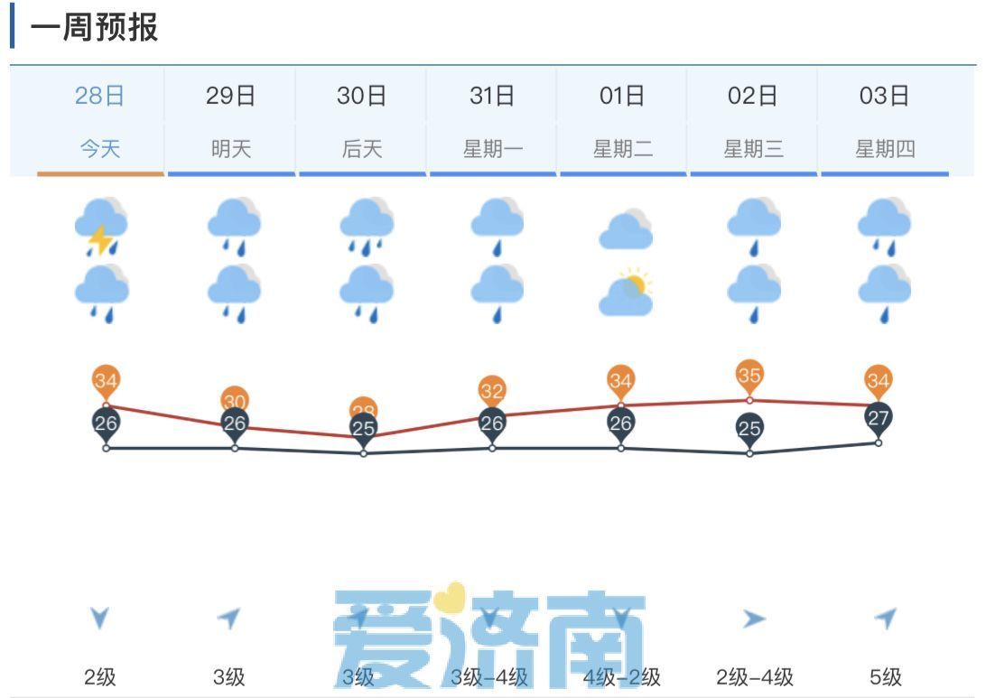 济南发布重要天气预报！今起四天台风“杜苏芮”将带来大暴雨